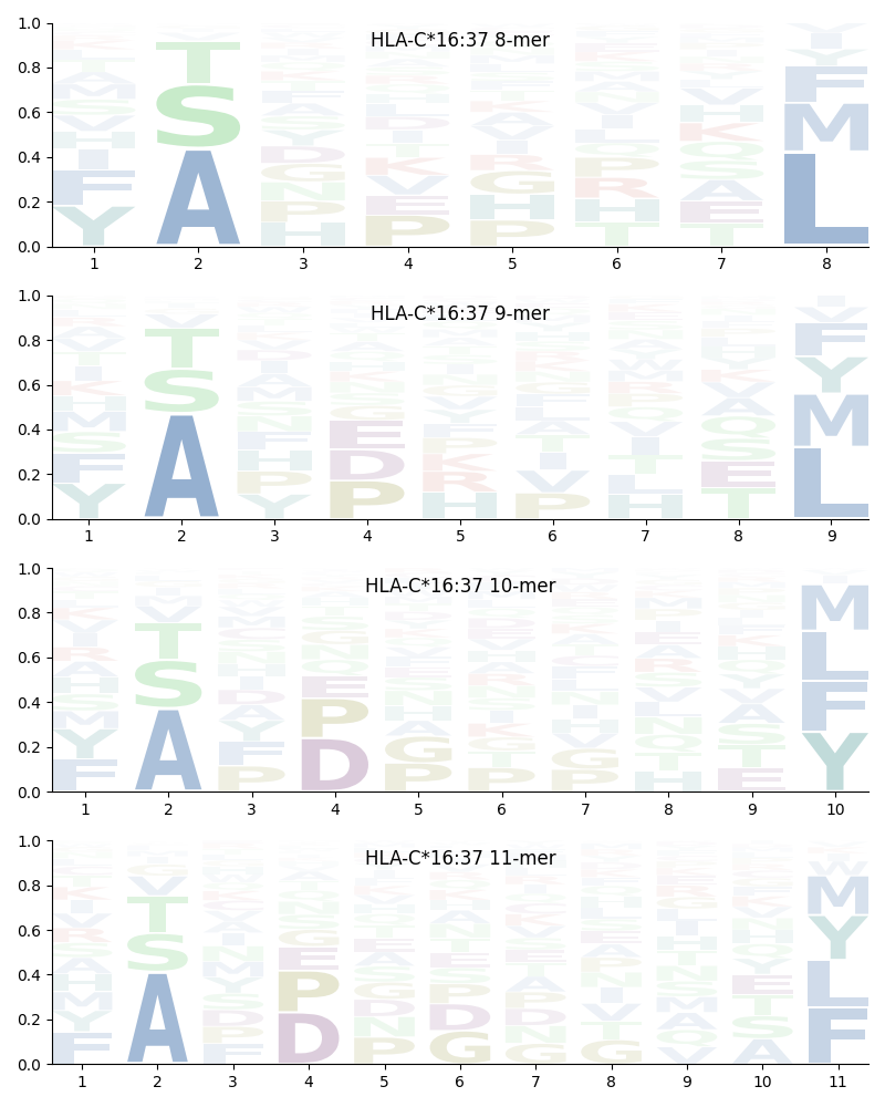 HLA-C*16:37 motif