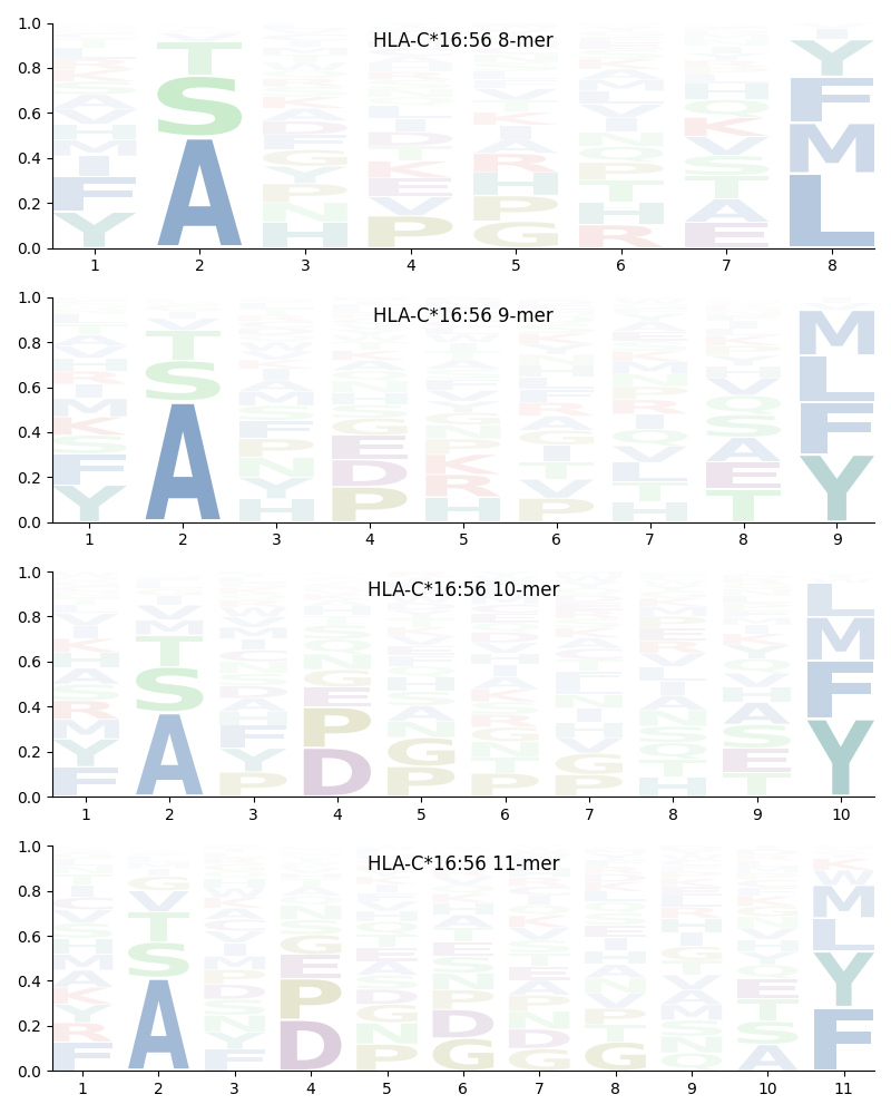 HLA-C*16:56 motif