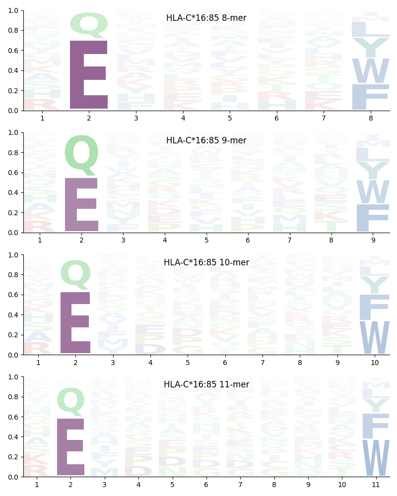 HLA-C*16:85 motif