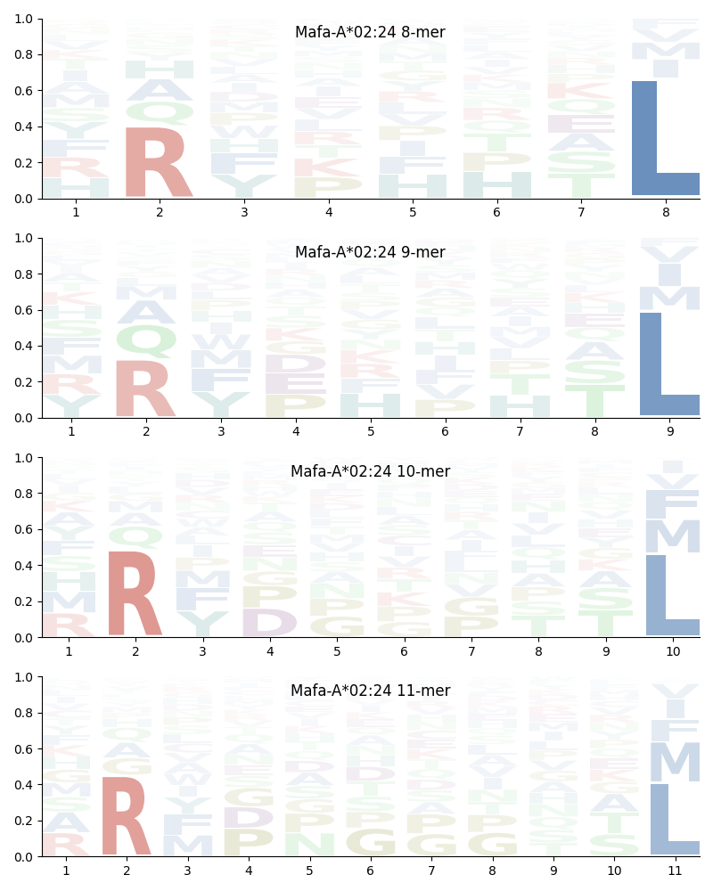 Mafa-A*02:24 motif