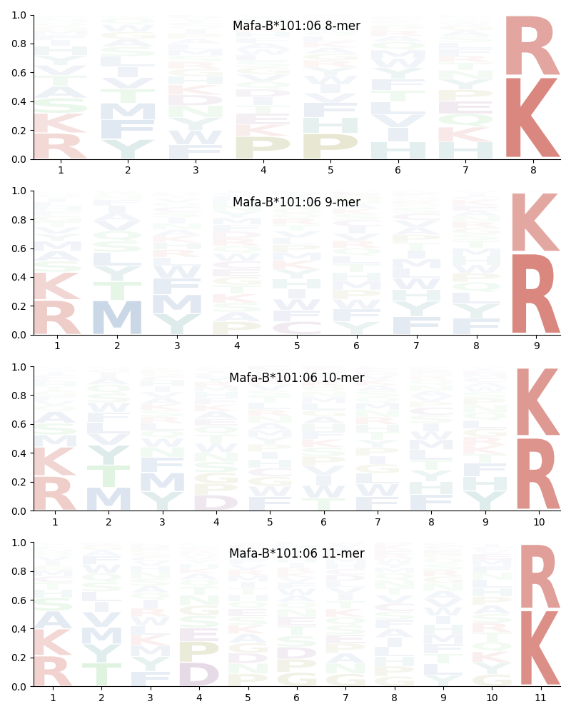 Mafa-B*101:06 motif