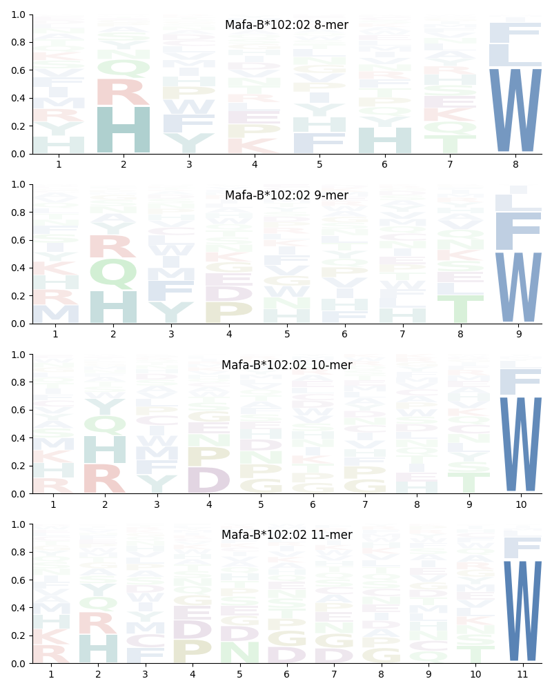 Mafa-B*102:02 motif