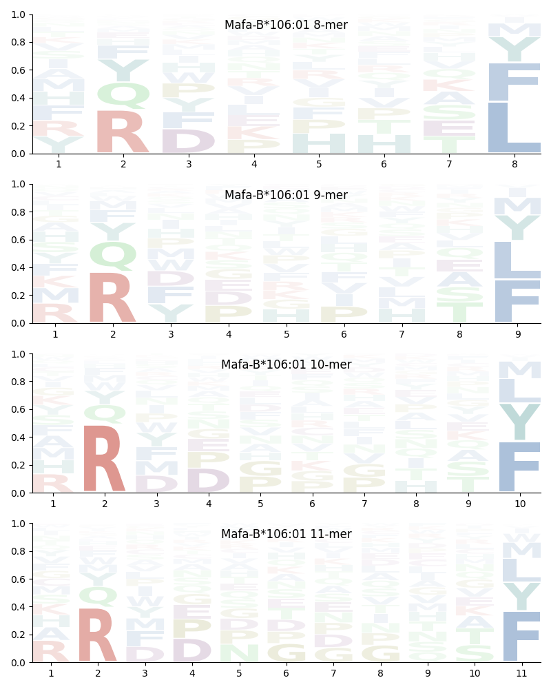 Mafa-B*106:01 motif