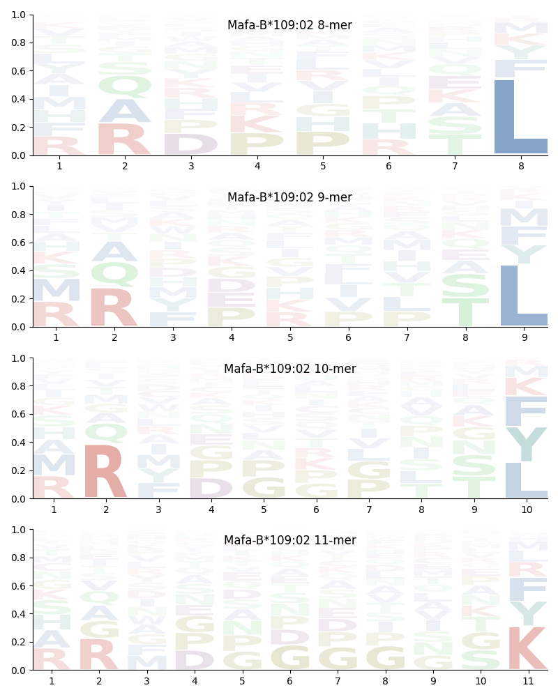 Mafa-B*109:02 motif