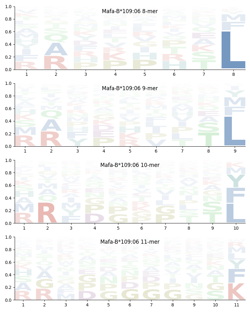 Mafa-B*109:06 motif