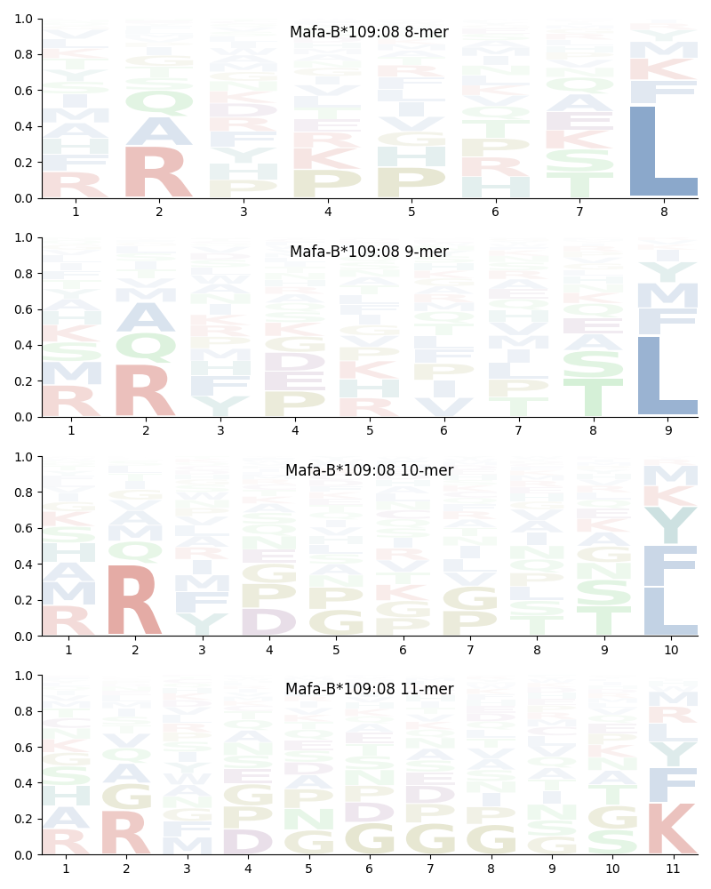 Mafa-B*109:08 motif