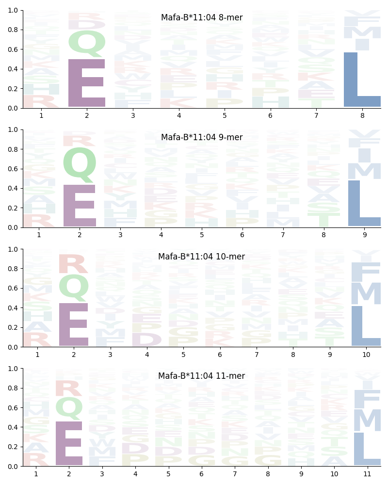 Mafa-B*11:04 motif