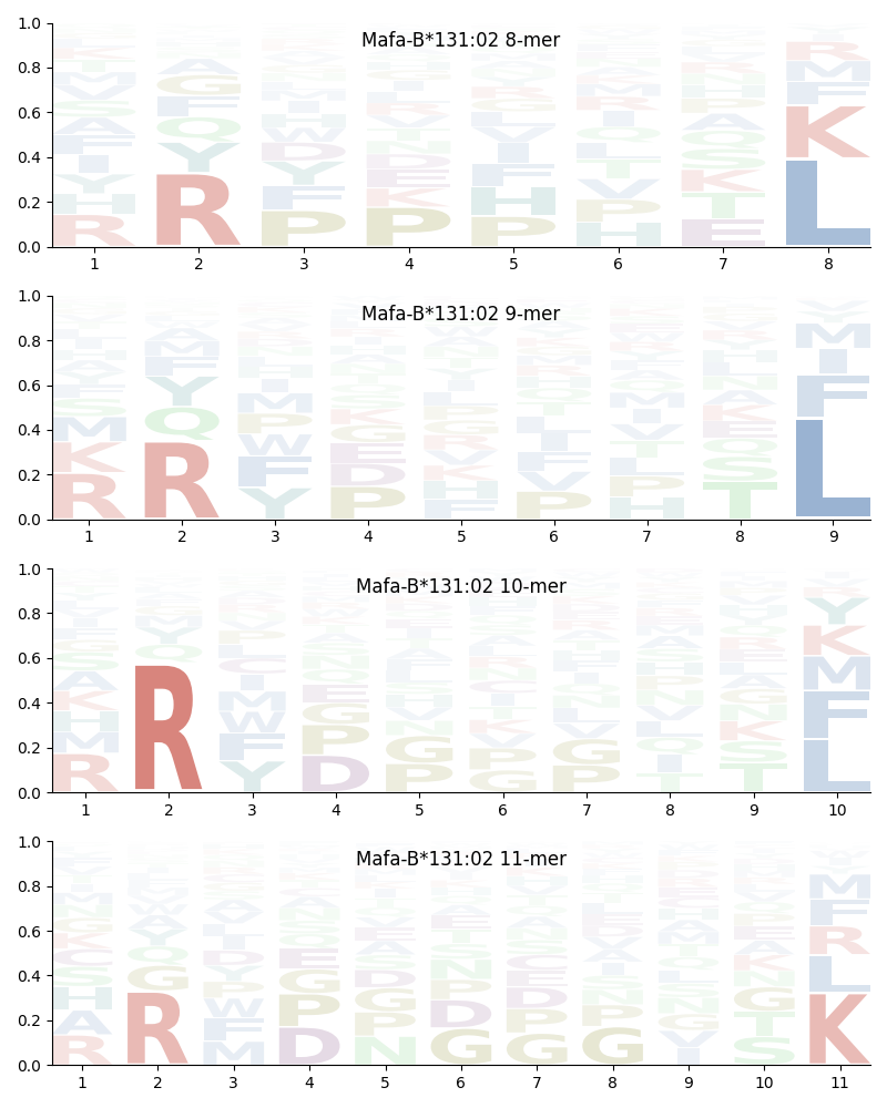 Mafa-B*131:02 motif