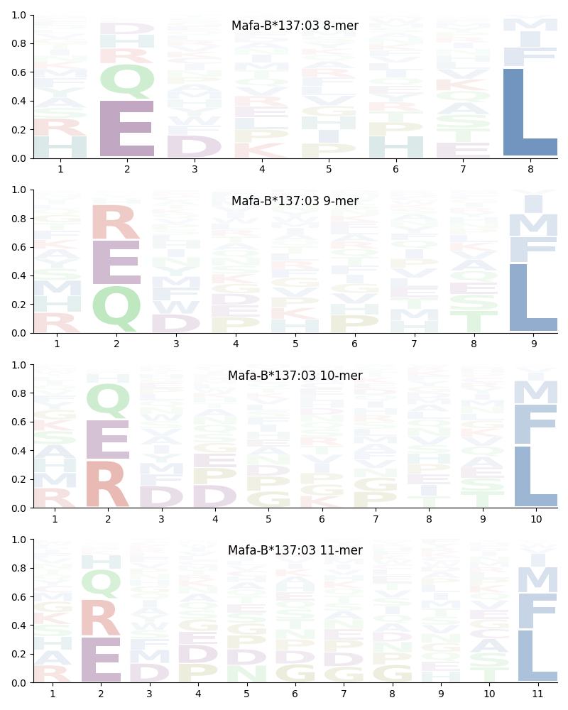 Mafa-B*137:03 motif