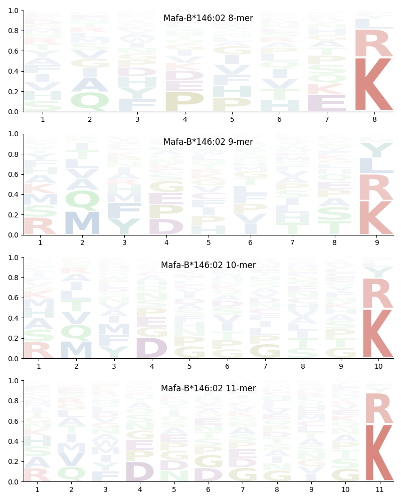 Mafa-B*146:02 motif