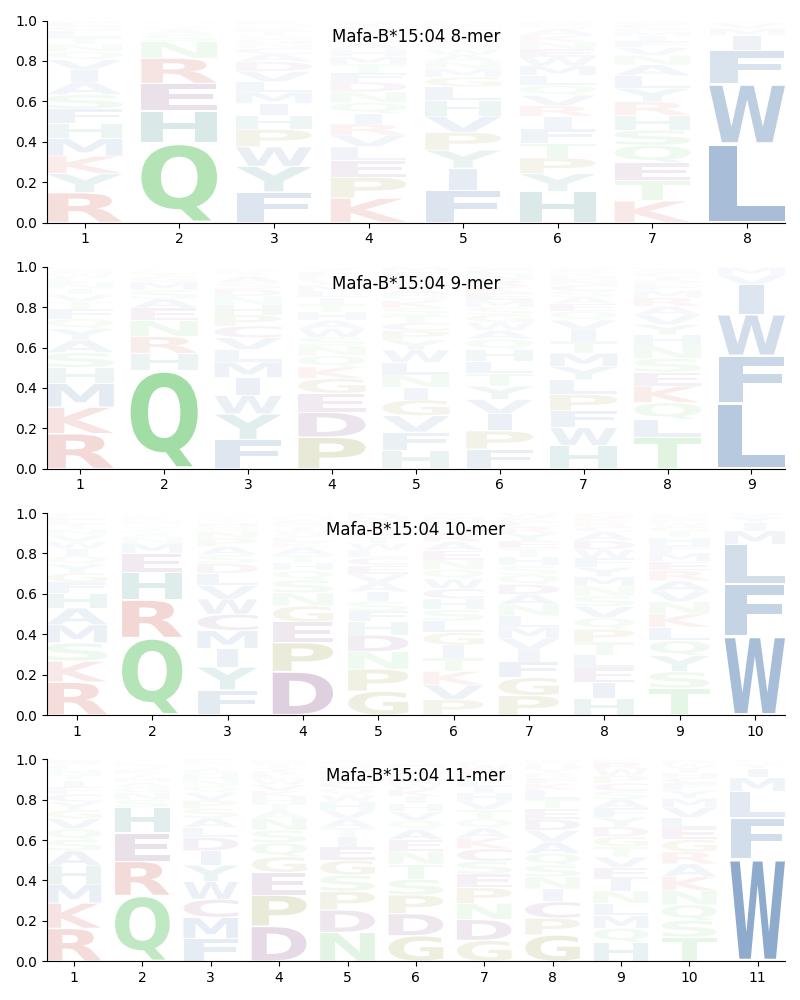 Mafa-B*15:04 motif