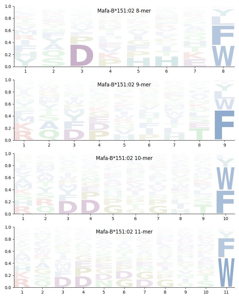 Mafa-B*151:02 motif