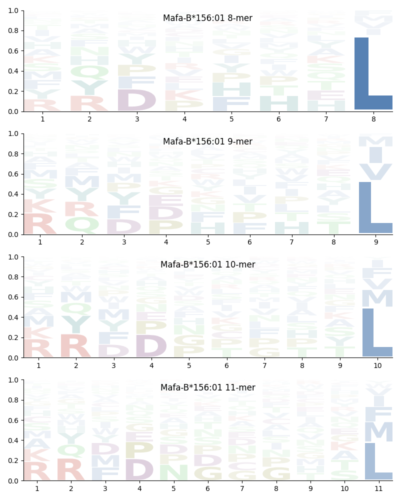 Mafa-B*156:01 motif