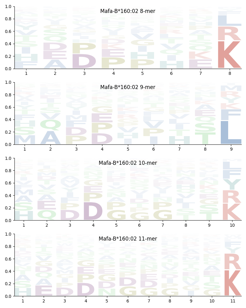 Mafa-B*160:02 motif