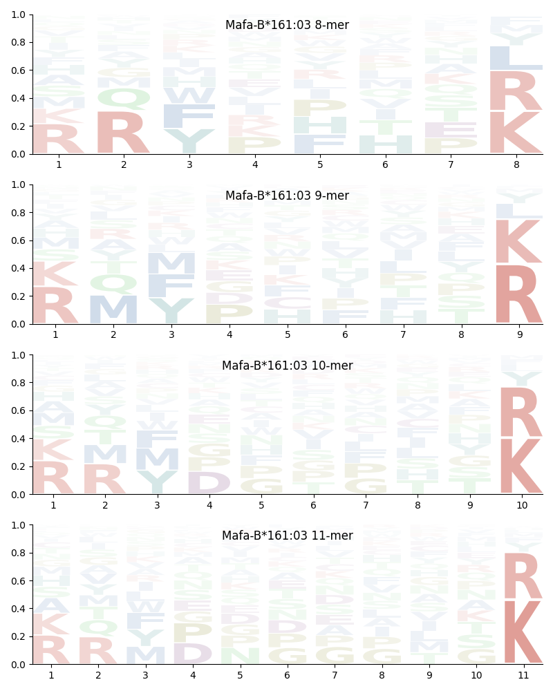 Mafa-B*161:03 motif