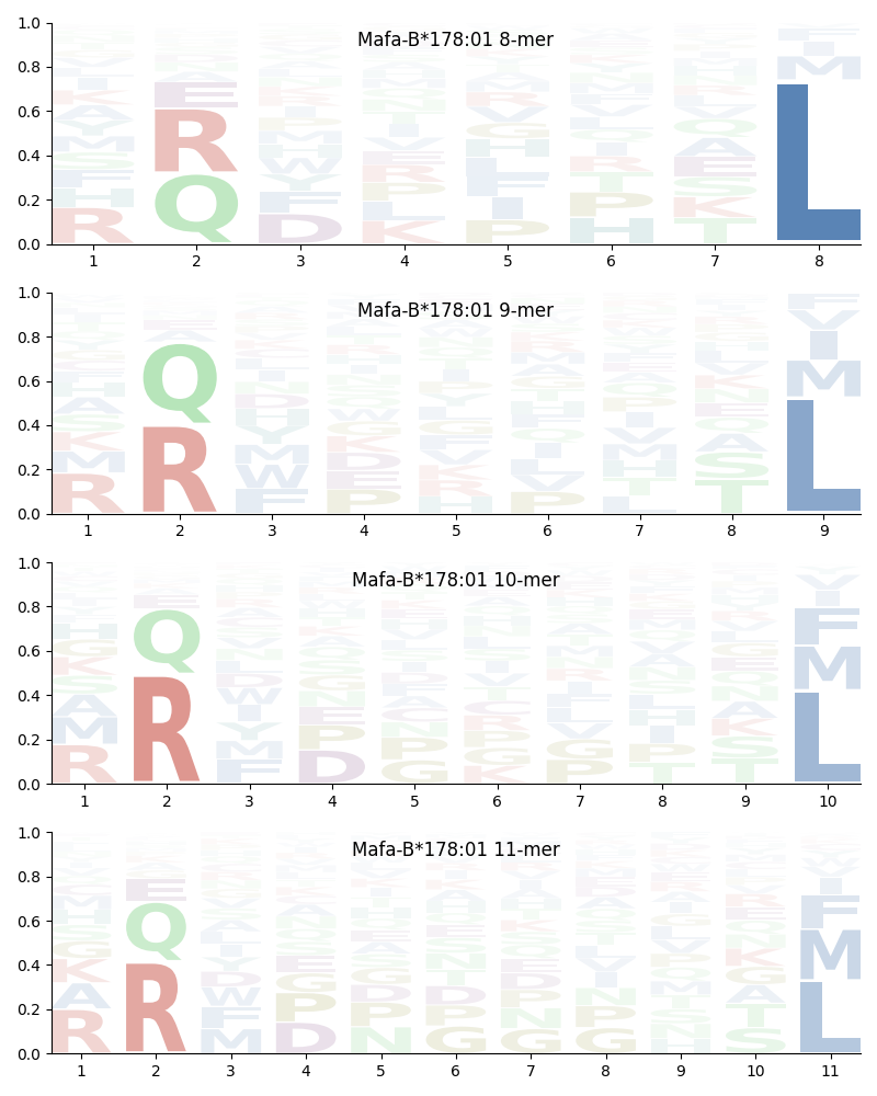 Mafa-B*178:01 motif