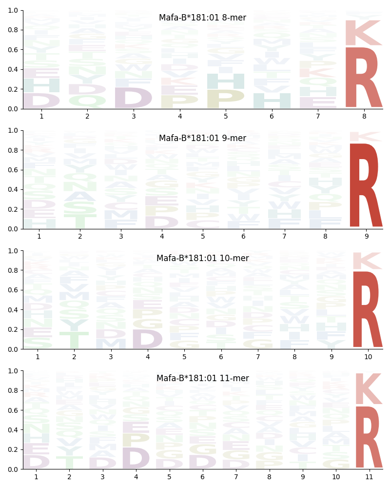 Mafa-B*181:01 motif