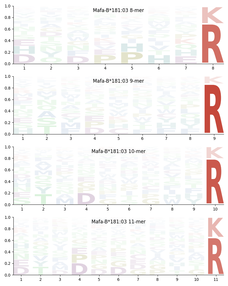 Mafa-B*181:03 motif