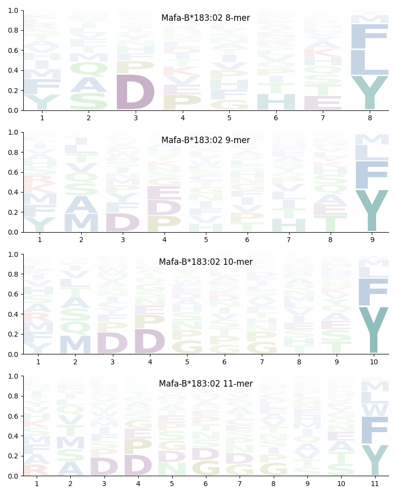 Mafa-B*183:02 motif