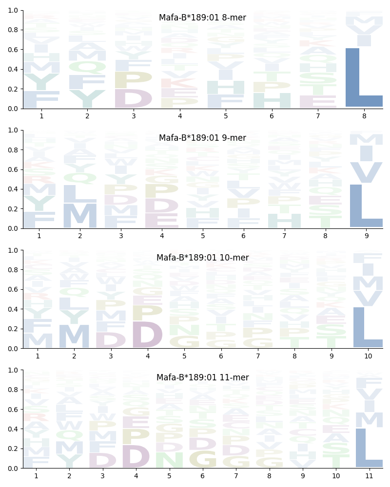 Mafa-B*189:01 motif