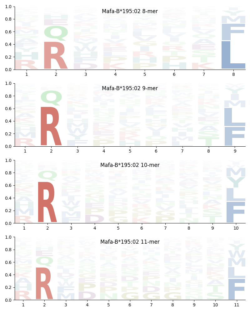 Mafa-B*195:02 motif