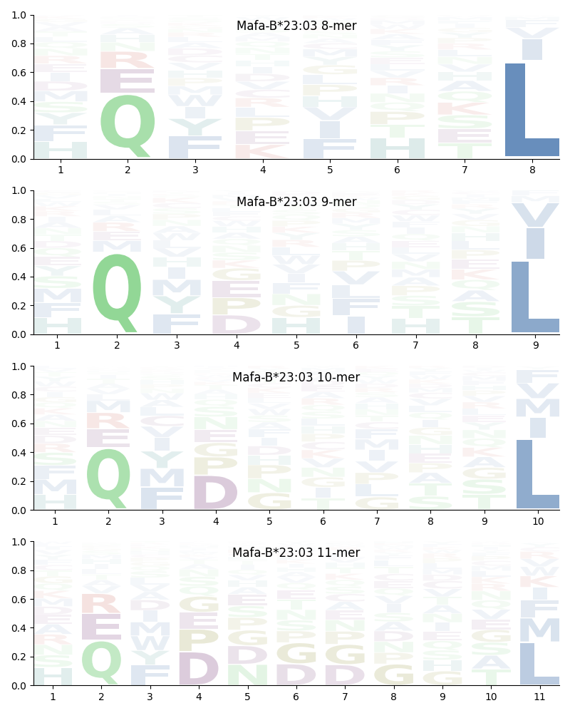 Mafa-B*23:03 motif