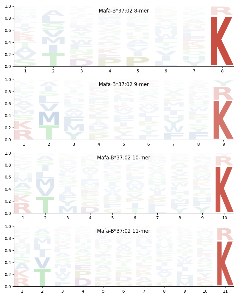 Mafa-B*37:02 motif