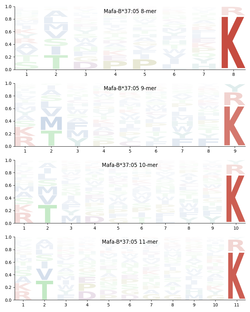 Mafa-B*37:05 motif