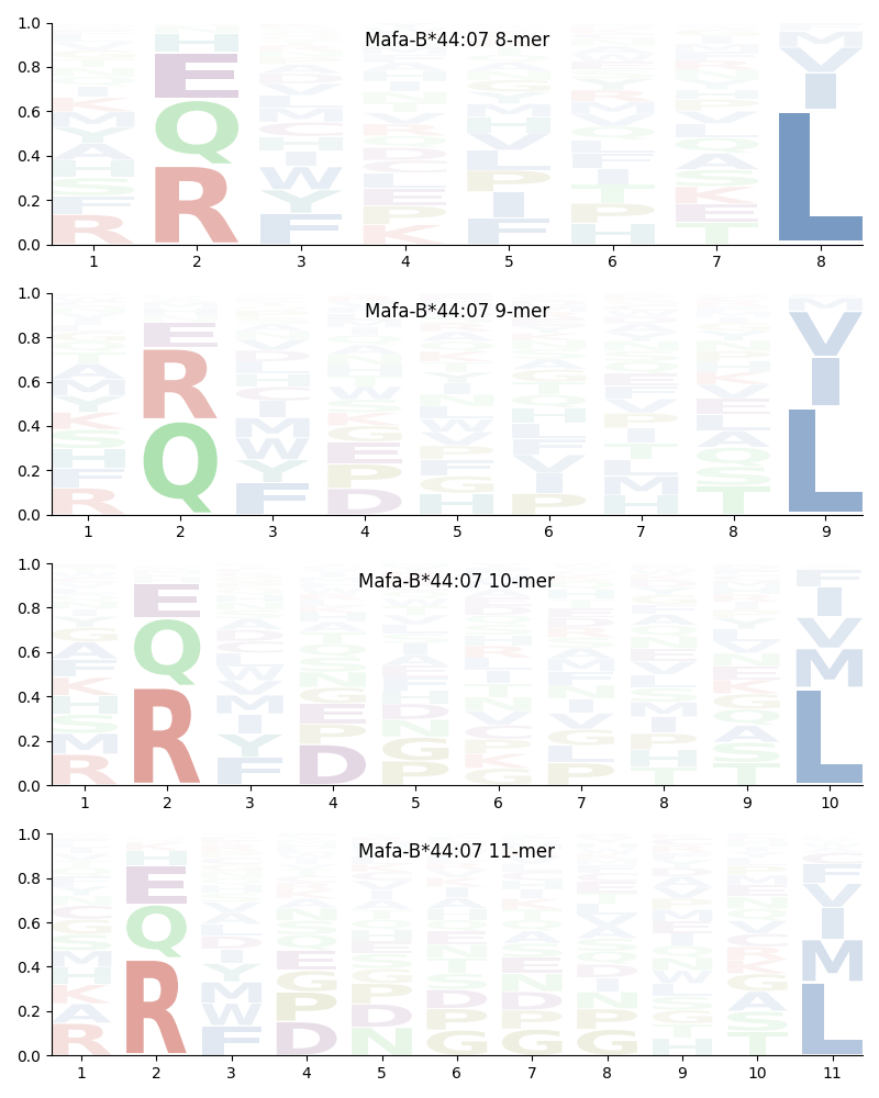 Mafa-B*44:07 motif