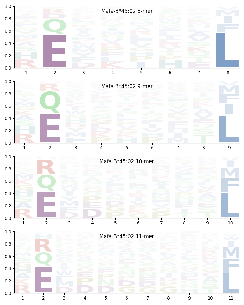 Mafa-B*45:02 motif