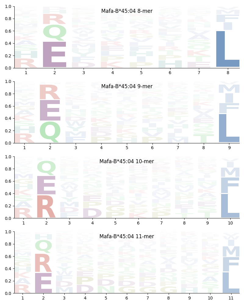 Mafa-B*45:04 motif