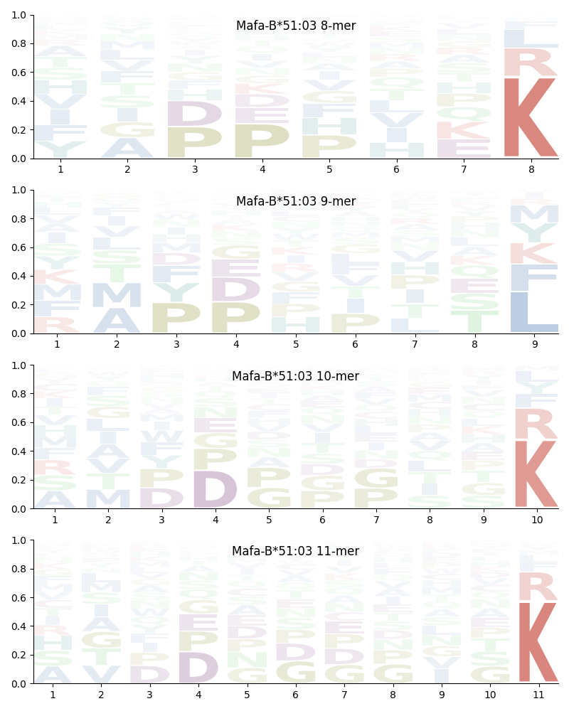 Mafa-B*51:03 motif