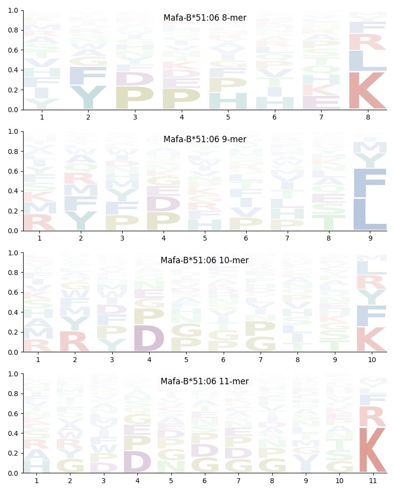 Mafa-B*51:06 motif