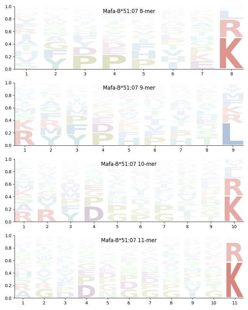 Mafa-B*51:07 motif