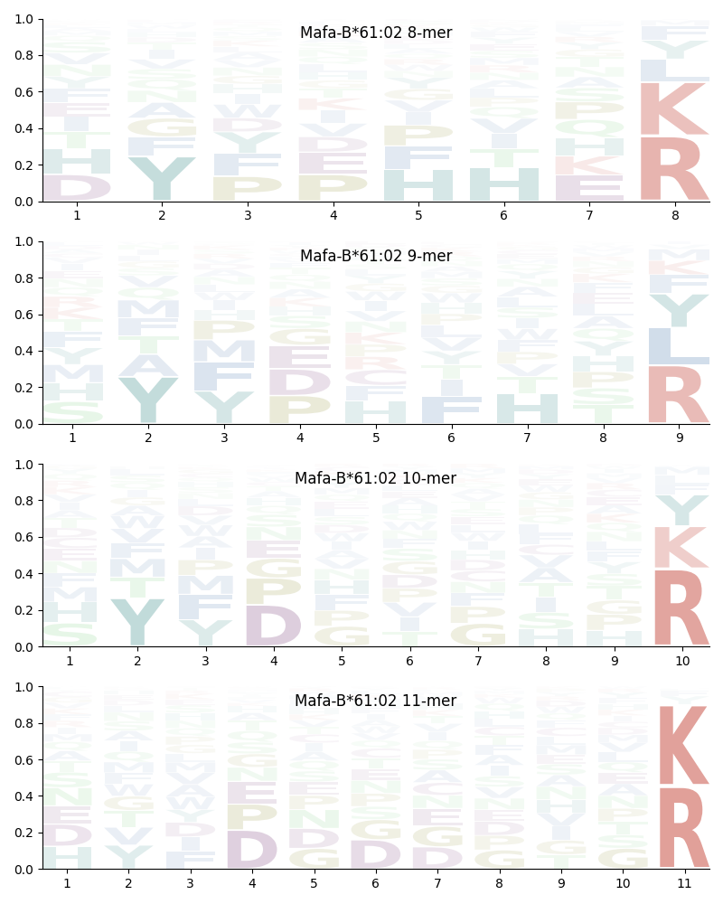 Mafa-B*61:02 motif