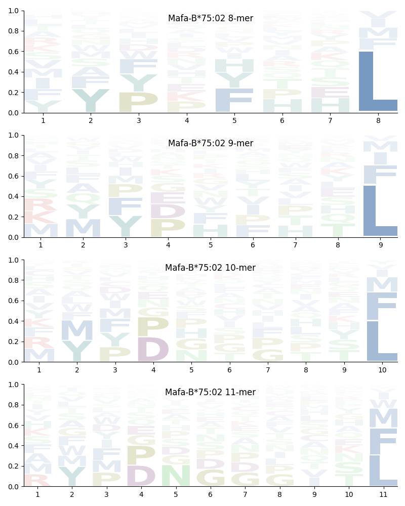 Mafa-B*75:02 motif