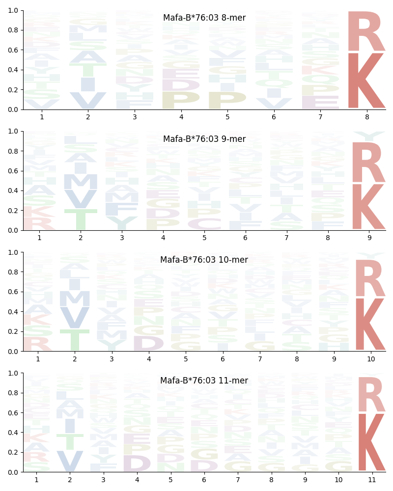 Mafa-B*76:03 motif