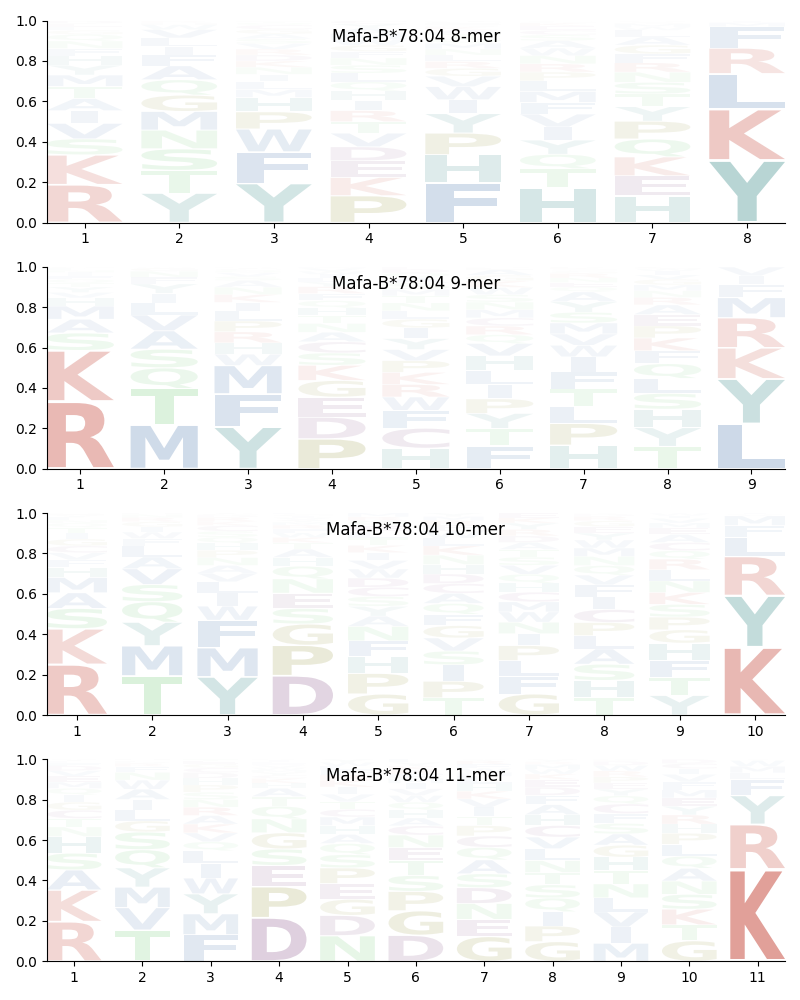 Mafa-B*78:04 motif