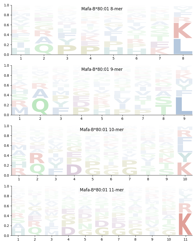 Mafa-B*80:01 motif