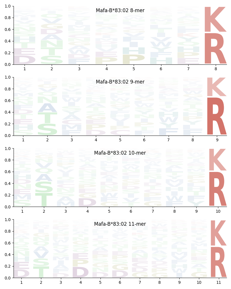 Mafa-B*83:02 motif