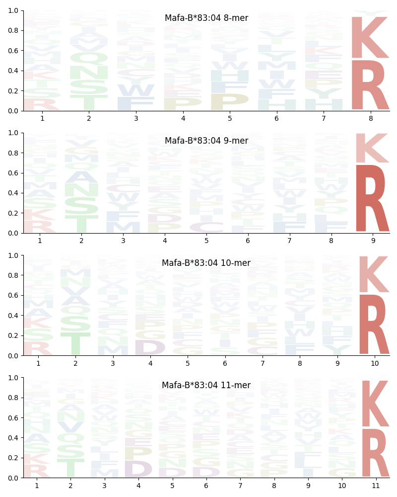 Mafa-B*83:04 motif