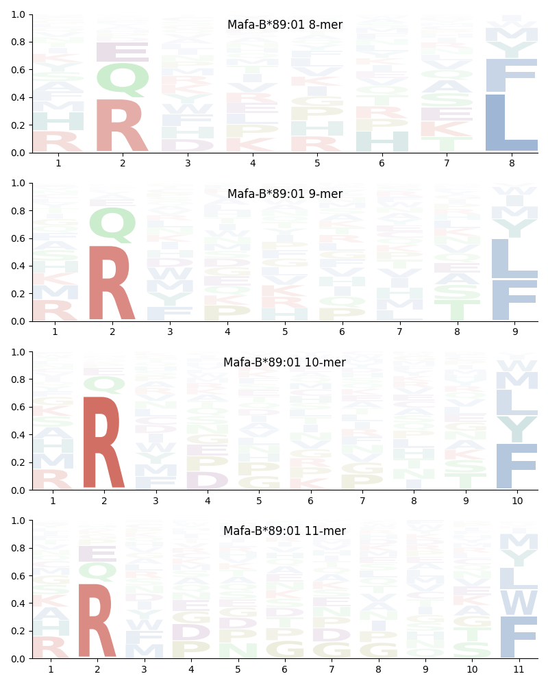 Mafa-B*89:01 motif