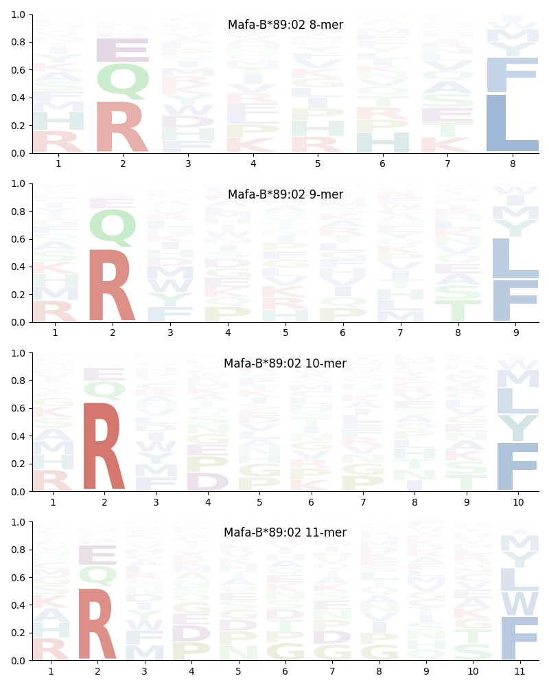 Mafa-B*89:02 motif