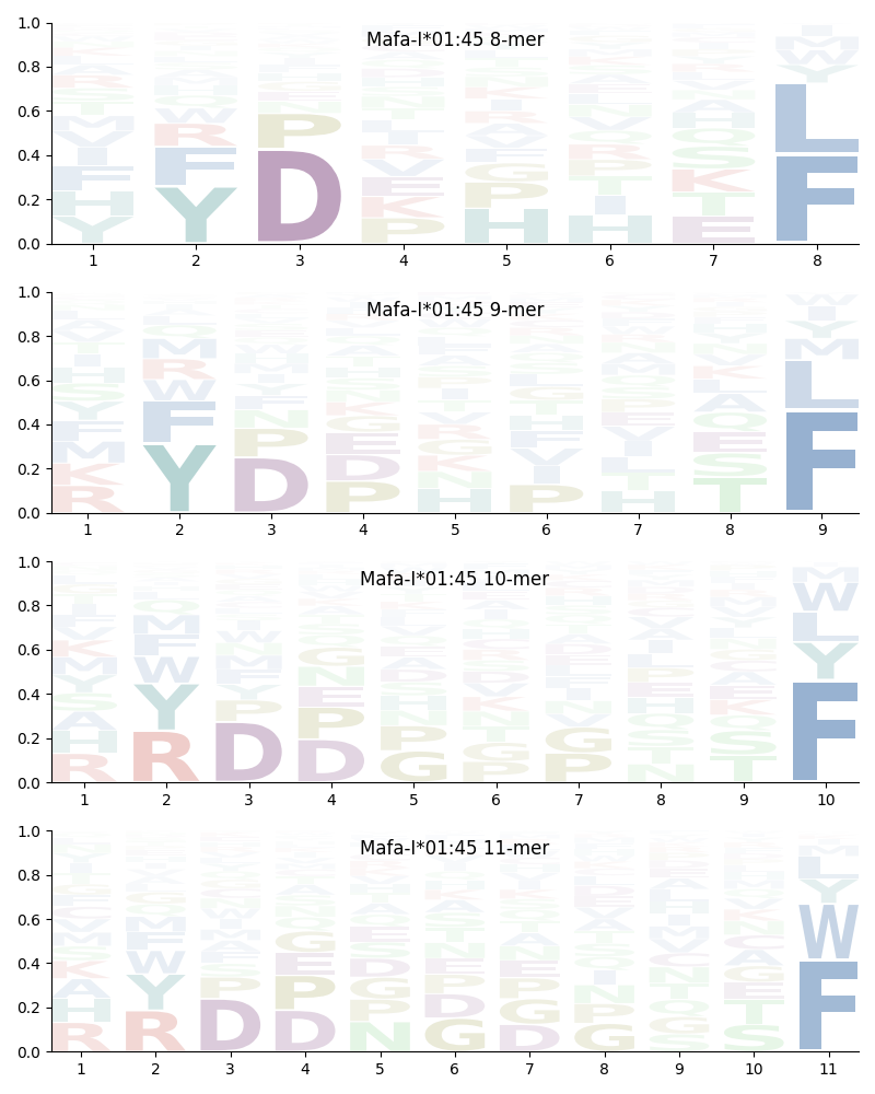 Mafa-I*01:45 motif