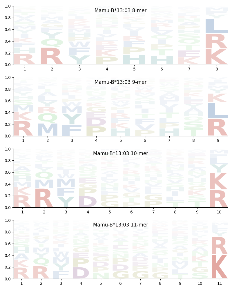 Mamu-B*13:03 motif
