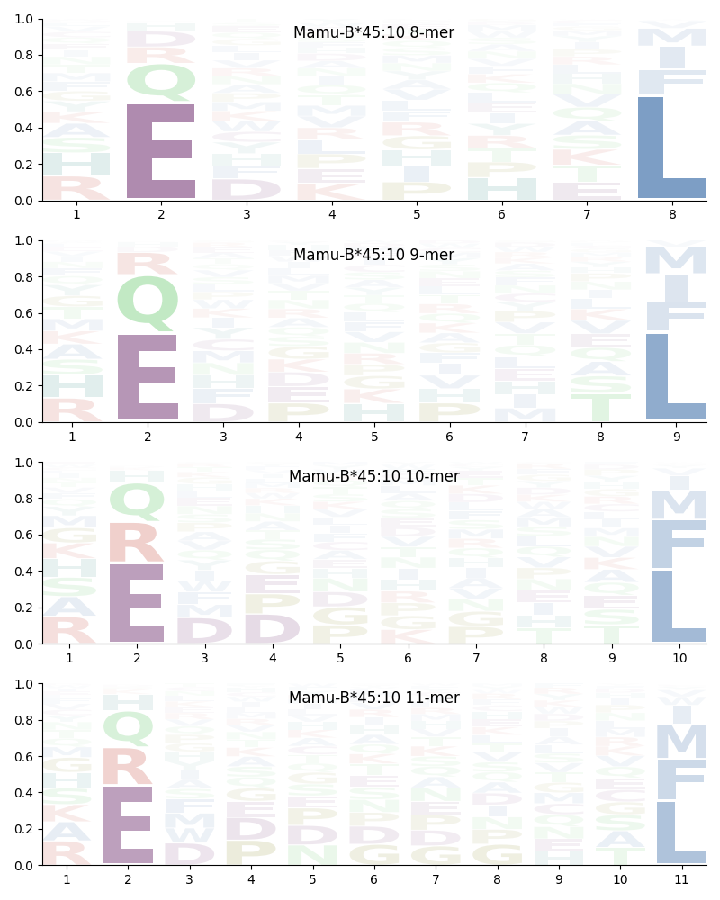 Mamu-B*45:10 motif