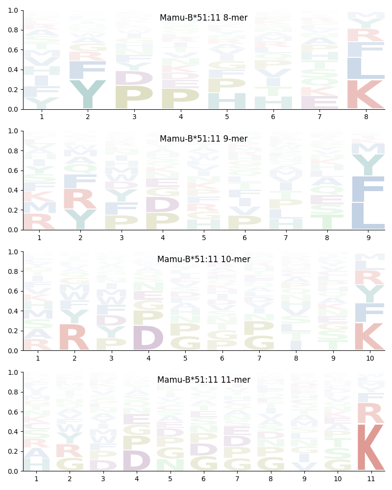 Mamu-B*51:11 motif