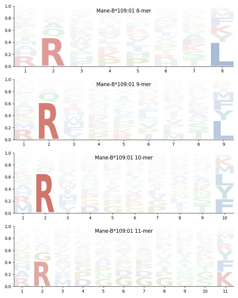 Mane-B*109:01 motif