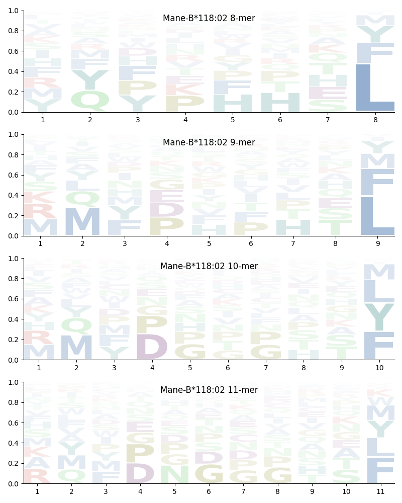 Mane-B*118:02 motif