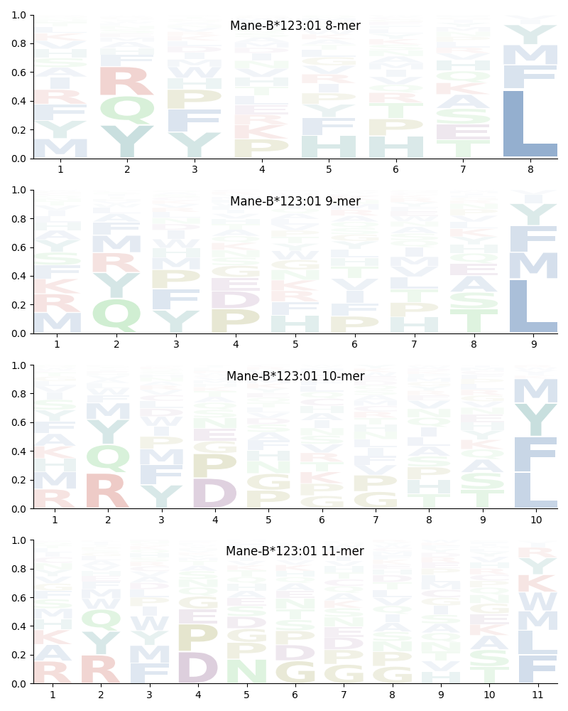Mane-B*123:01 motif